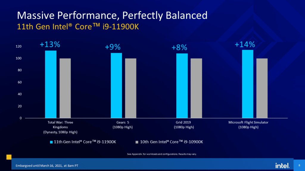 Intel 11th Gen Core Desktop Processor  Rocket Lake-S i9-11900k gaming performance comparison to 10th Gen