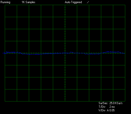 GIGABYTE P750GM 750W Power Supply Transient Testing