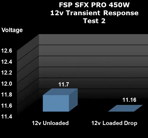 FSP SFX PRO 450W Power Supply Transient Load Testing