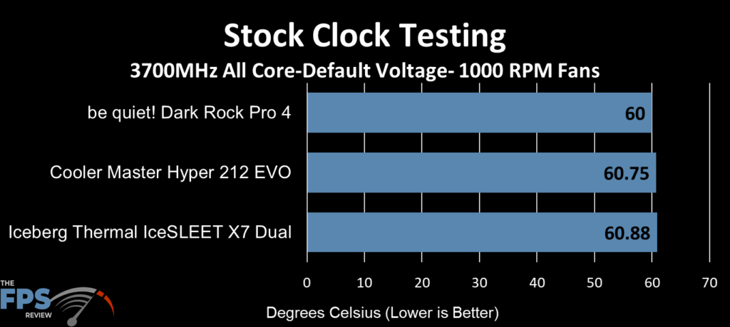 Dark Rock Pro 4 stock clock 1000 RPM fan test results