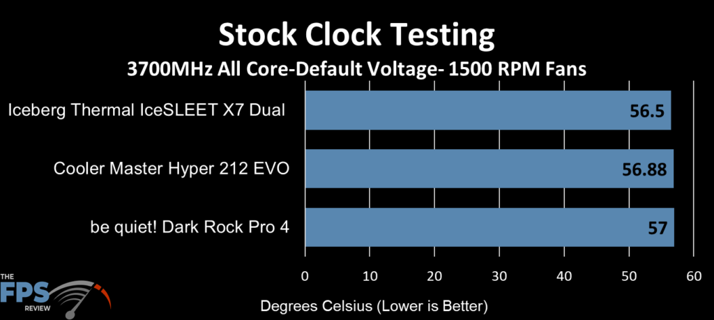 Dark Rock Pro 4 stock clock 1500 RPM fan test results