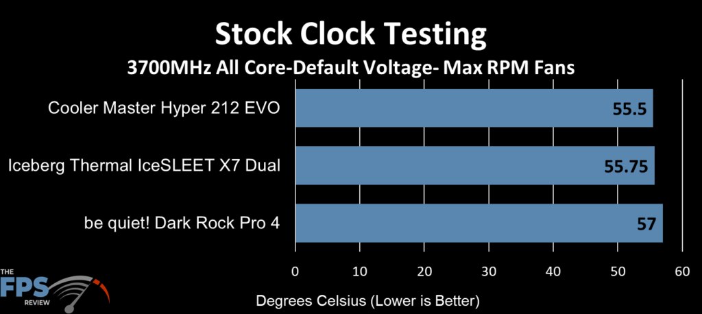 Dark Rock Pro 4 stock clock max fan test results