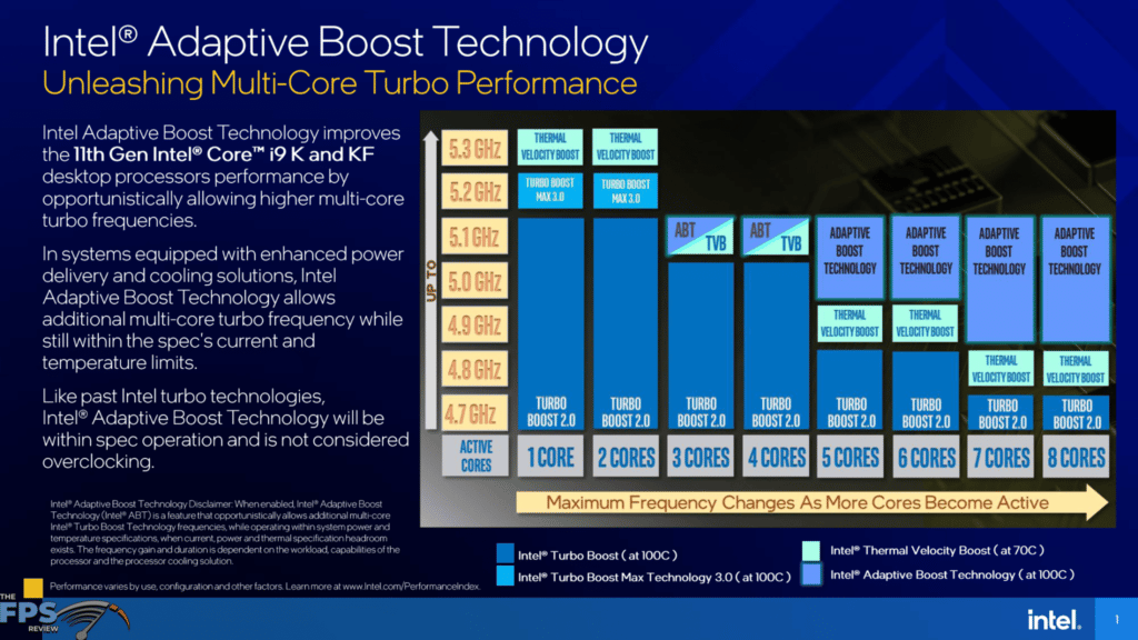Intel Adaptive Boost Technology
