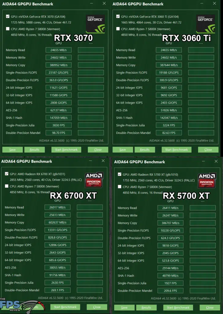 AMD Radeon RX 6700 XT Aida64 GPGPU Benchmark Screenshot