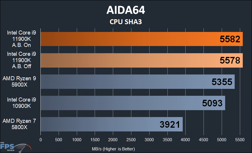 Intel Core i9-11900K CPU Review Aida64 CPU SHA3