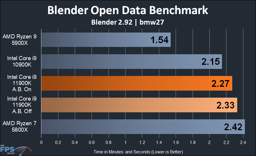Intel Core i9-11900K CPU Review Blender Open Data Benchmark bmw27