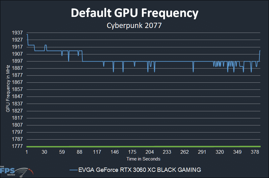 EVGA GeForce RTX 3060 XC BLACK GAMING Default GPU Frequency
