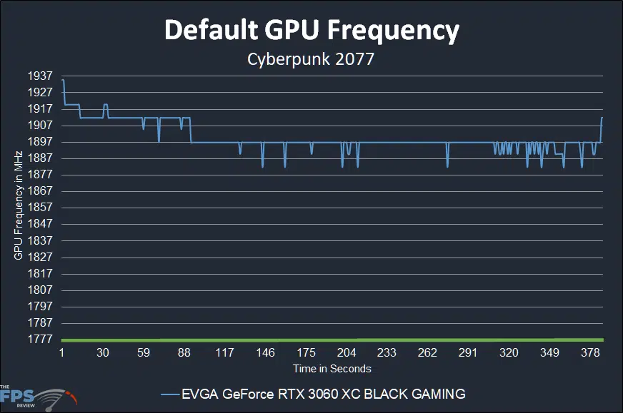 EVGA GeForce RTX 3060 XC BLACK GAMING Default GPU Frequency