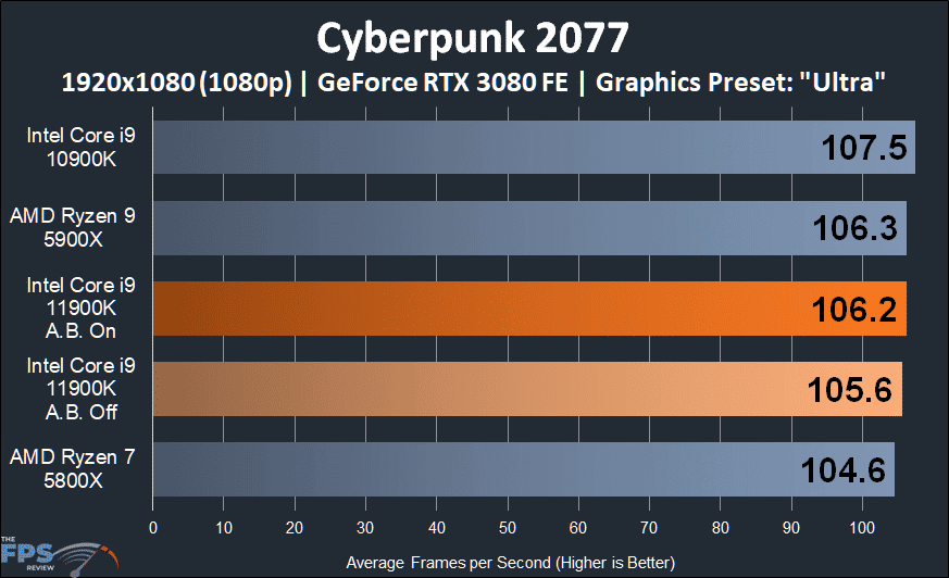 Intel Core i9-11900K CPU Review Cyberpunk 2077 1080p