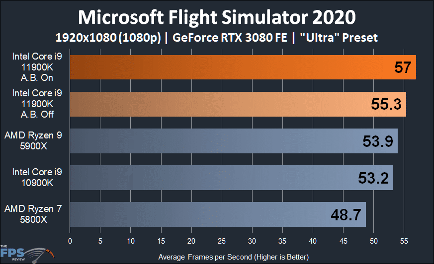 Intel Core i9-11900K CPU Review Microsoft Flight Simulator 2020 1080p