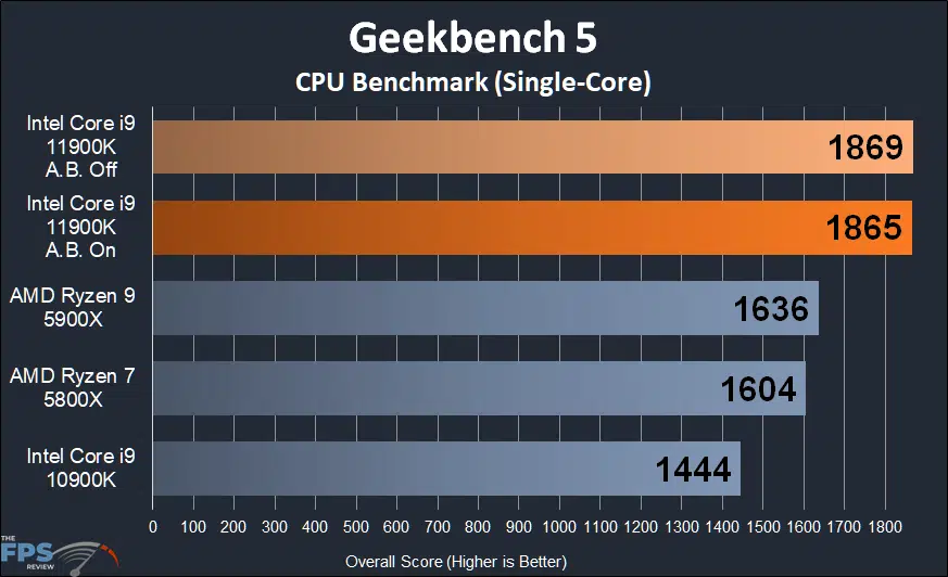 Intel Core i9-11900K CPU Review Geekbench 5 CPU Benchmark Single-Core