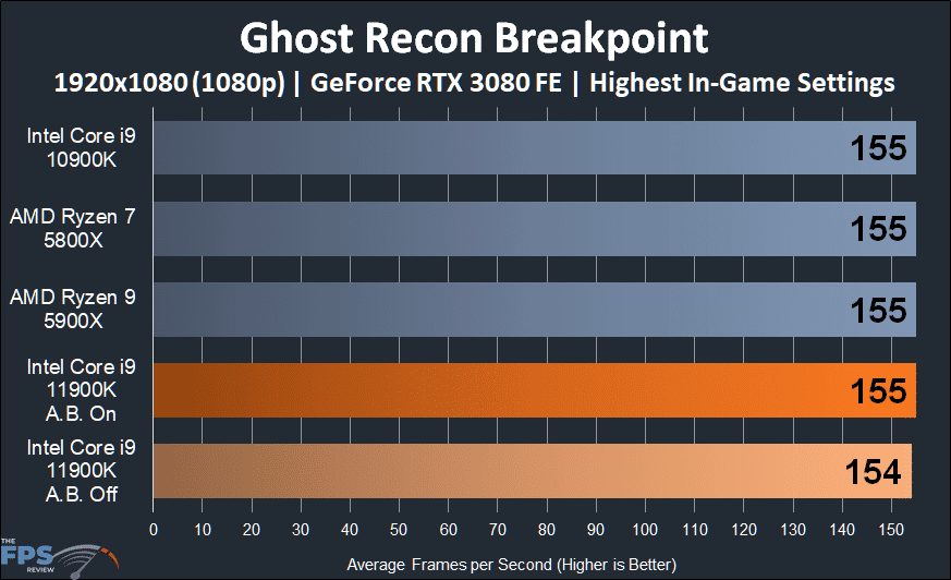 Intel Core i9-11900K CPU Review Ghost Recon Breakpoint 1080p