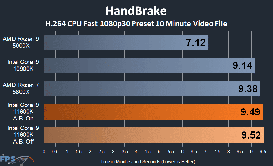 Intel Core i9-11900K CPU Review HandBrake Video Transcode