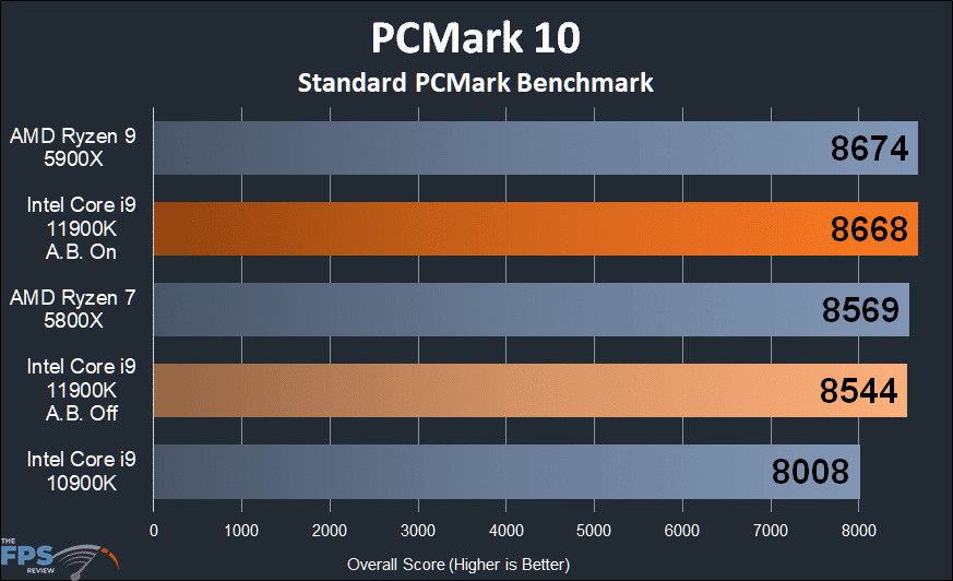 Intel Core i9-11900K CPU Review PCMark 10 Standard PCMark Benchmark