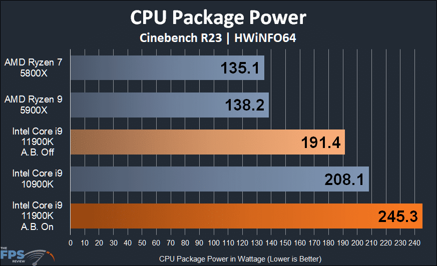Intel Core i9-11900K CPU Review CPU Package Power HWiNFO64