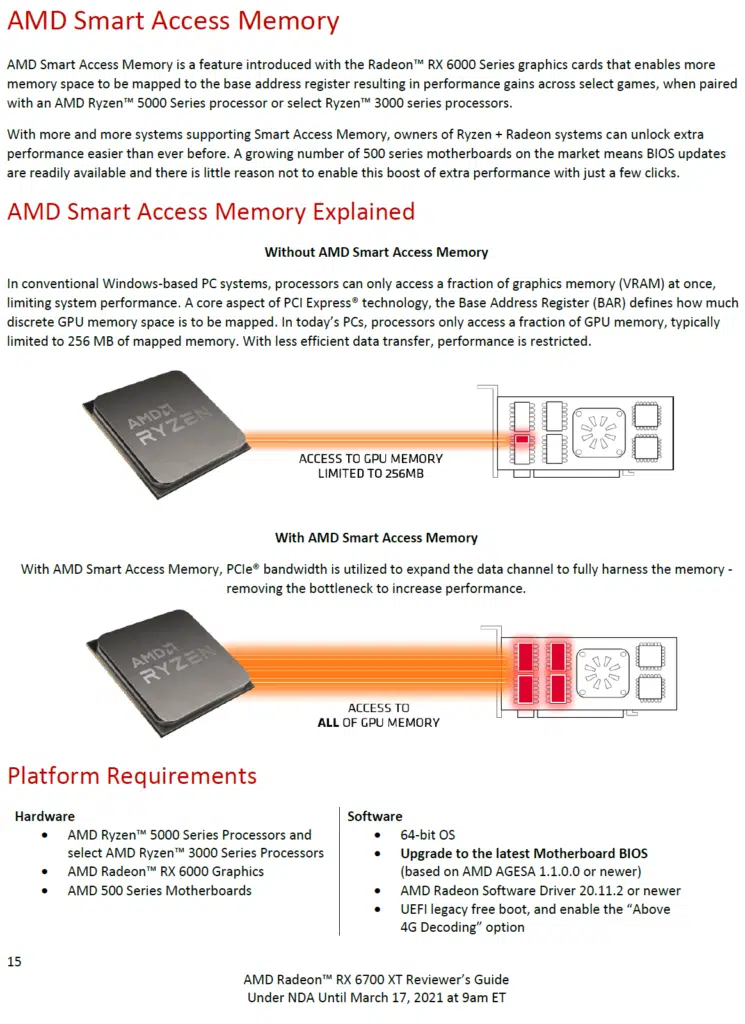 AMD Smart Access Memory Explained