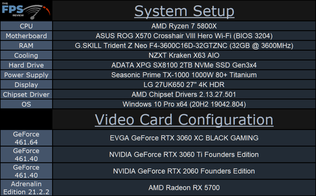 Overclocked EVGA GeForce RTX 3060 XC BLACK GAMING System Setup