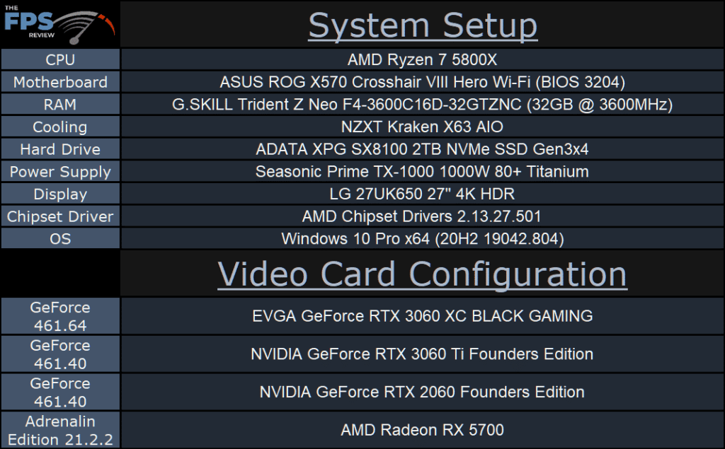 EVGA GeForce RTX 3060 XC BLACK GAMING System Setup Table