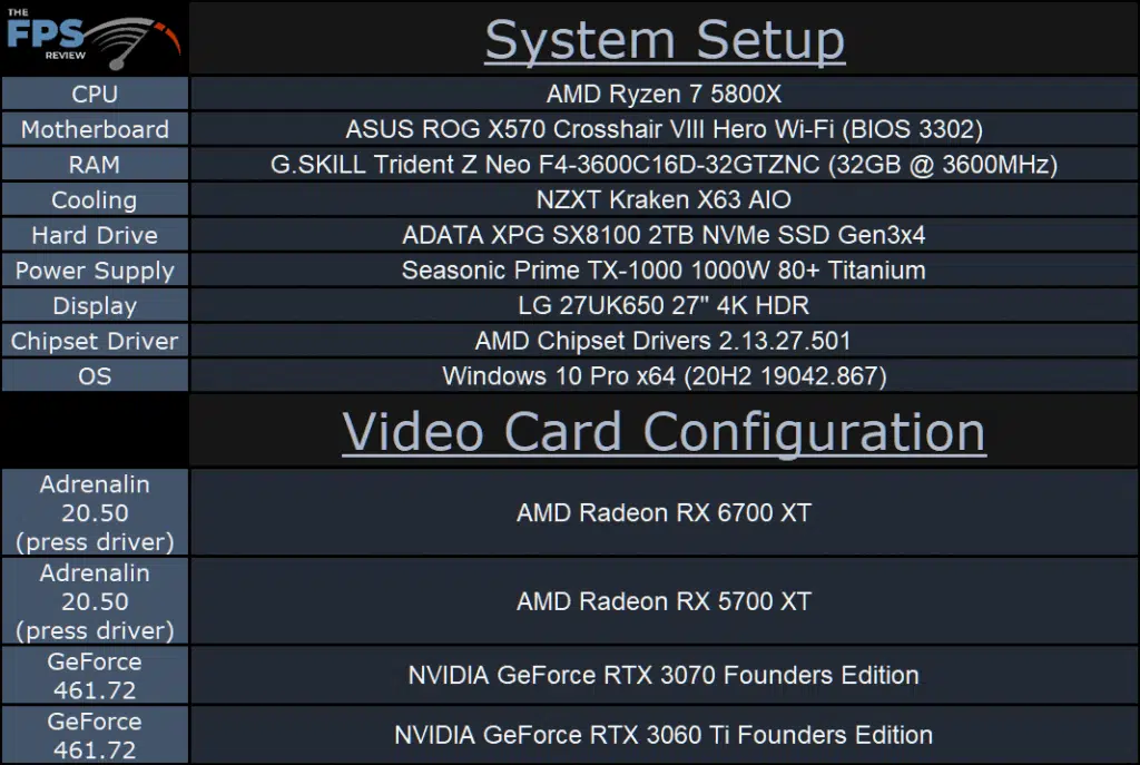 AMD Radeon RX 6700 XT Video Card Review System Setup