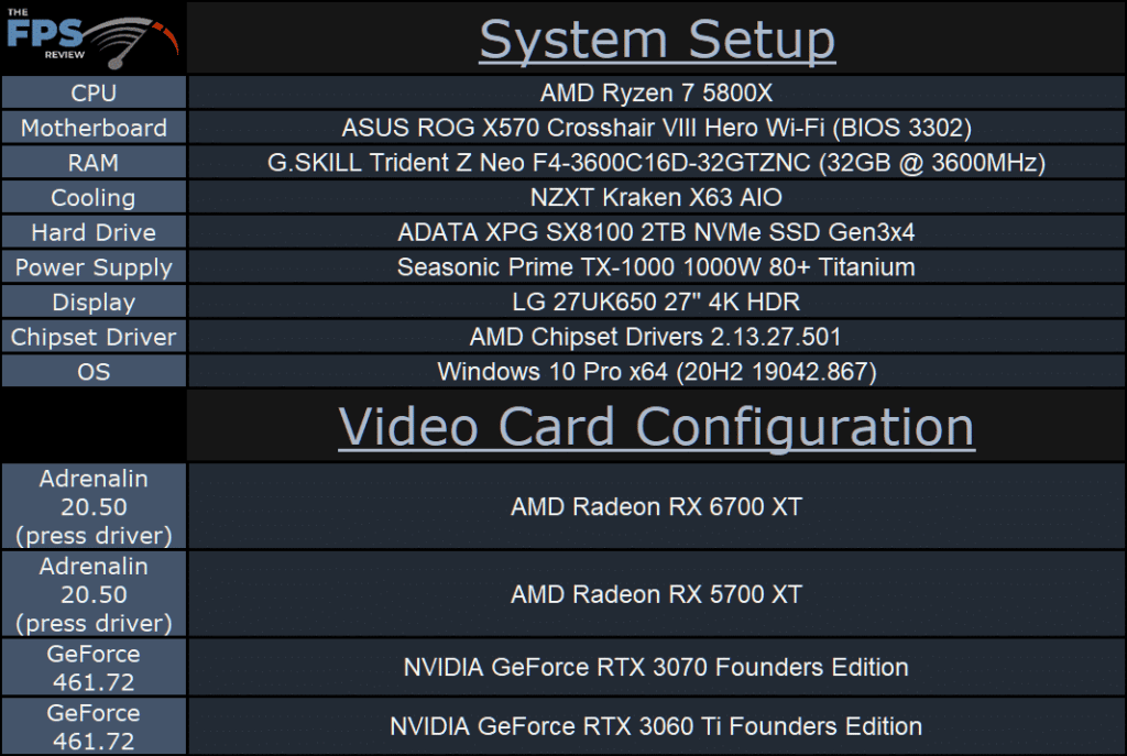 AMD Radeon RX 6700 XT System Setup Table