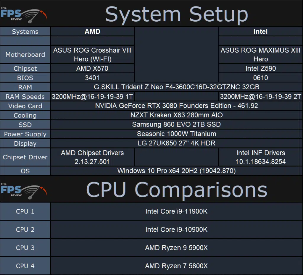 Intel Core i9-11900K CPU Review System Setup Table
