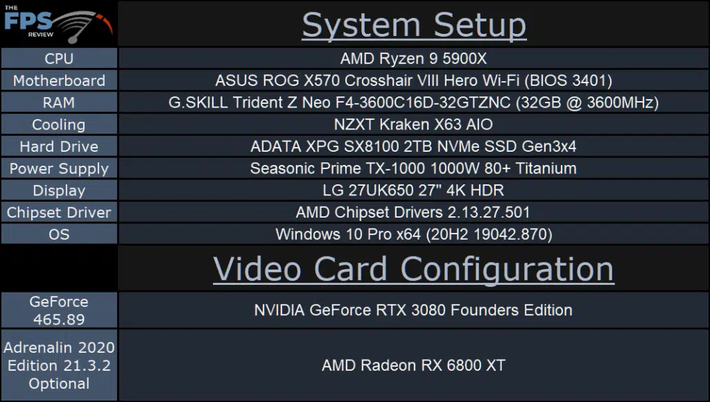 System Setup Table