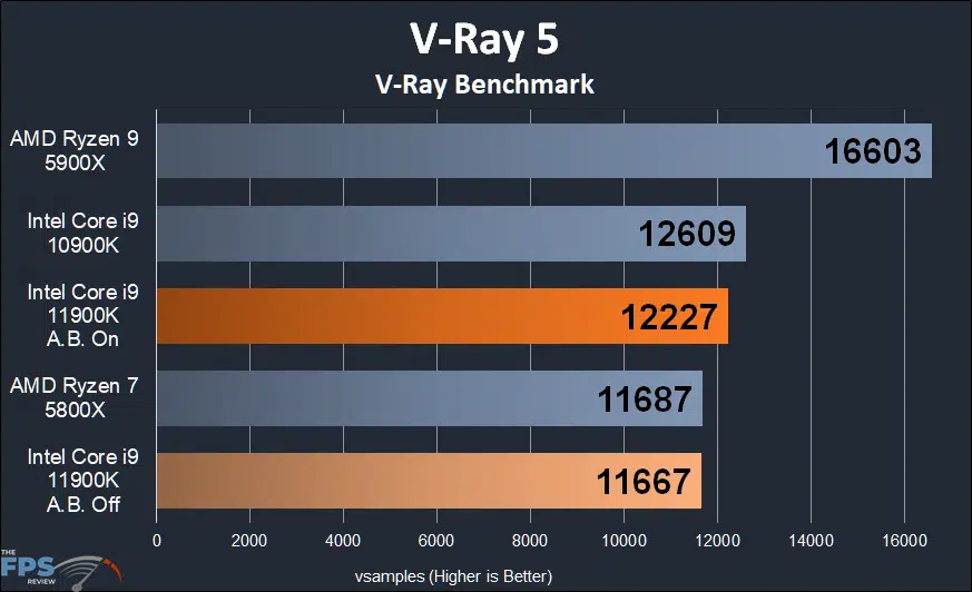 Intel Core i9-11900K CPU Review V-Ray 5 Benchmark