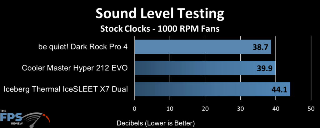 Dark Rock Pro 4 1000 RPM fan speed sound testing results