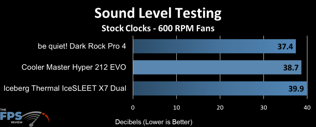 Dark Rock Pro 4 600 RPM fan speed sound testing results