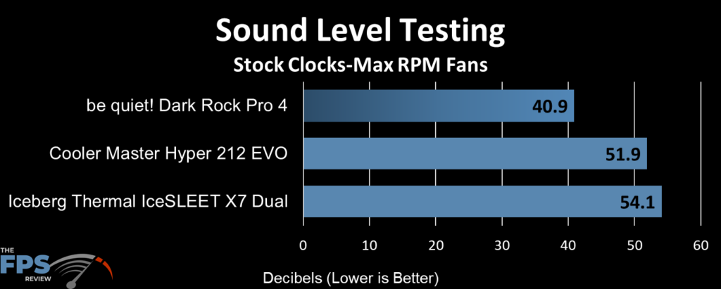 Dark Rock Pro 4 max fan speed sound testing results
