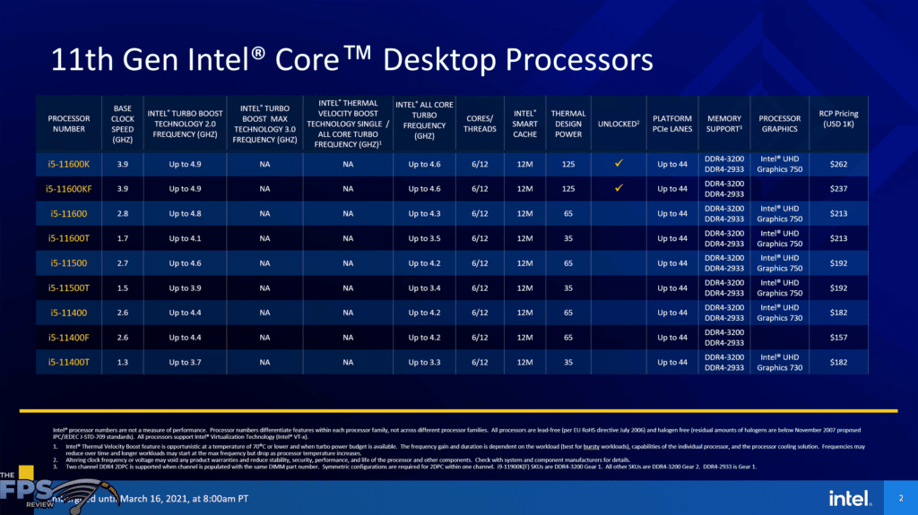 Intel 11th Gen Core Desktop Processors i5 SKU chart with pricing