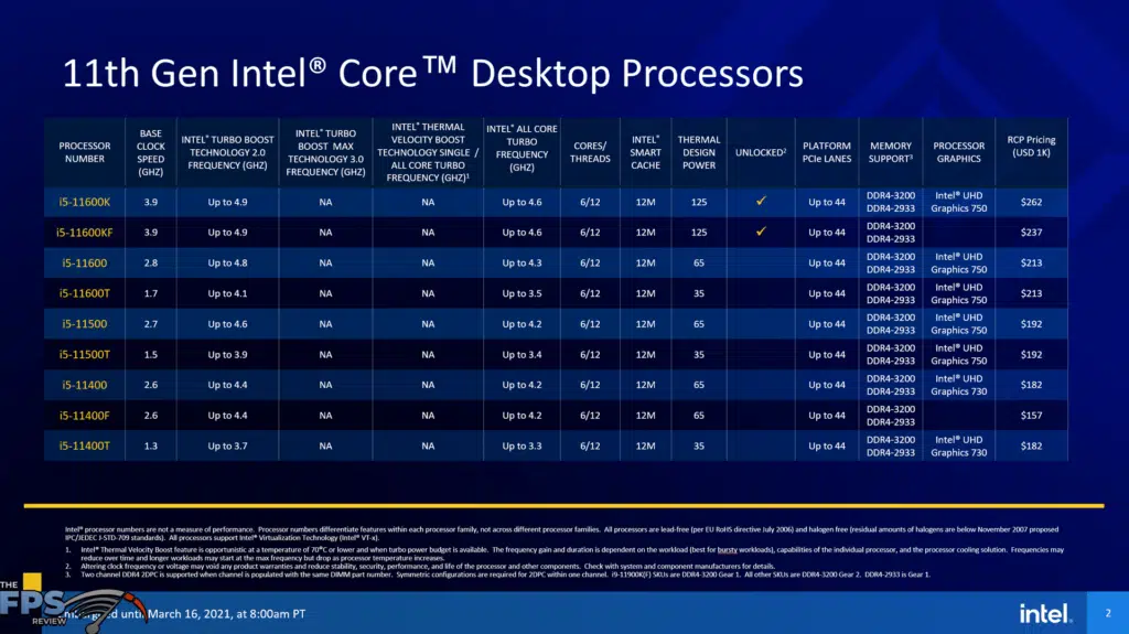 Intel 11th Gen Core Desktop Processors i5 SKU chart with pricing