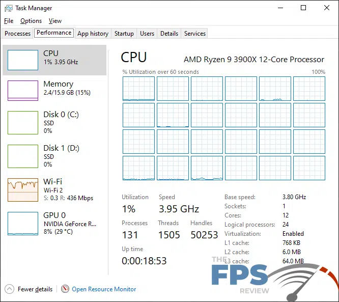 ASRock X570 PG Velocita Motherboard Wireless Testing