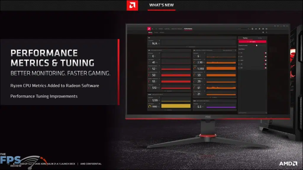 AMD Radeon Software Adrenalin 21.4.1 Performance Metrics and Tuning Presentation Slide