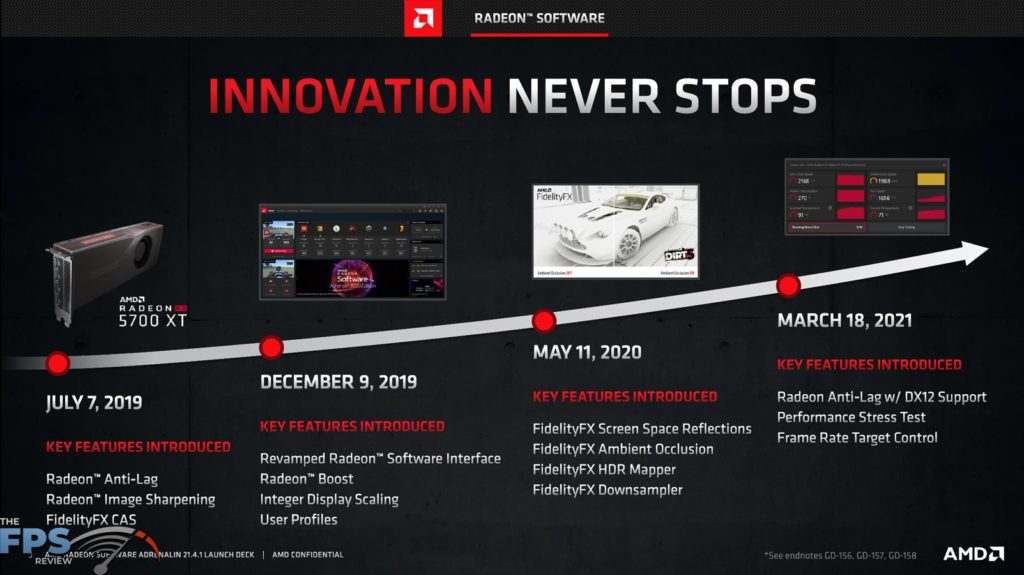 AMD Radeon Software Adrenalin 21.4.1 Innovation Never Stops Presentation Slide