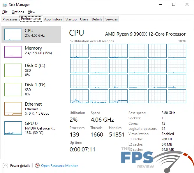 ASRock X570 PG Velocita Motherboard Wired LAN Testing