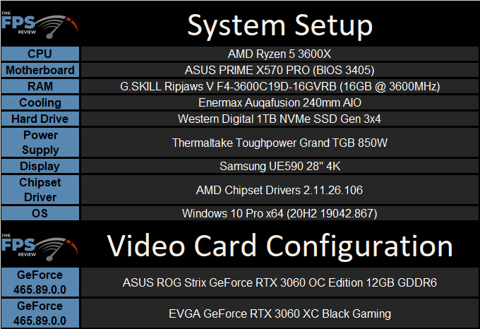 ASUS ROG STRIX GeForce RTX 3060 OC Edition System Setup Table