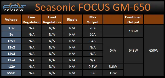 Seasonic FOCUS GM-650 650W Power Supply Voltage and Wattage Table