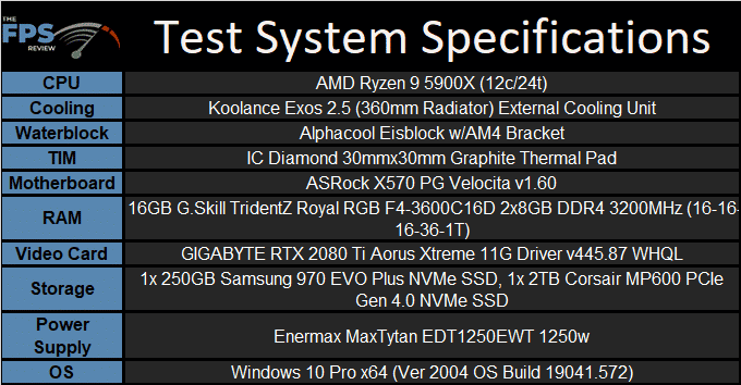 ASRock X570 PG Velocita Motherboard Test Systems Table