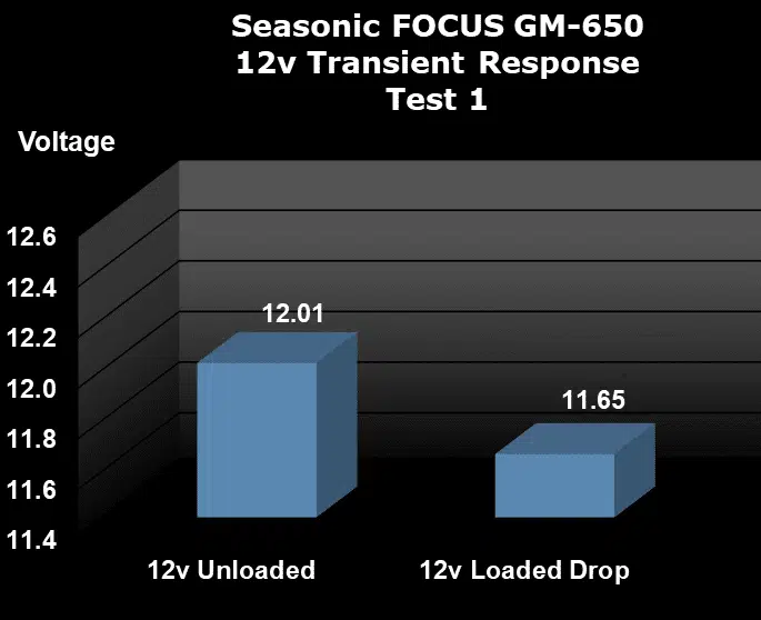 Seasonic FOCUS GM-650 650W Power Supply Transient Test