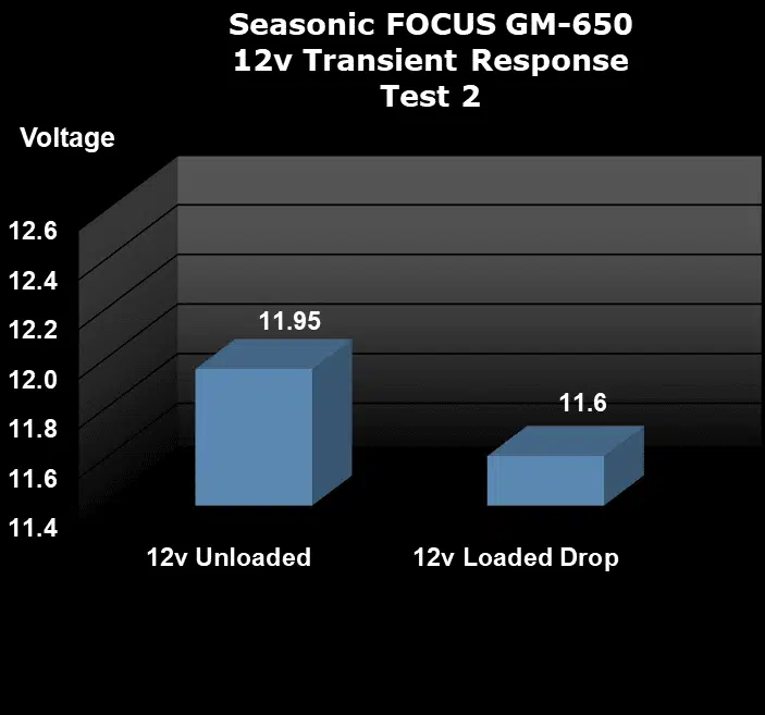 Seasonic FOCUS GM-650 650W Power Supply Transient Test