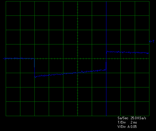 Seasonic FOCUS GM-650 650W Power Supply Transient Test