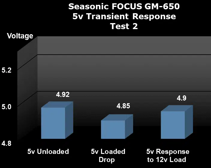 Seasonic FOCUS GM-650 650W Power Supply Transient Test