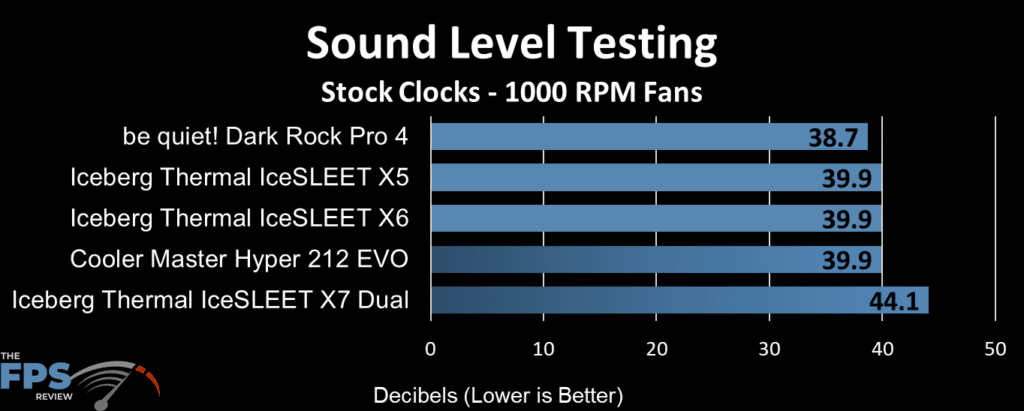 IceSLEET X5 1000 RPM fan sound testing results