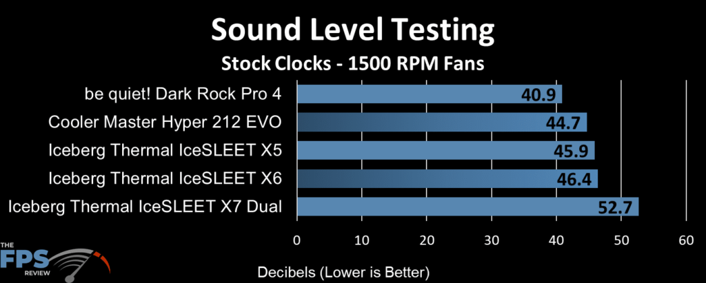 IceSLEET X5 1500 RPM fan sound testing results