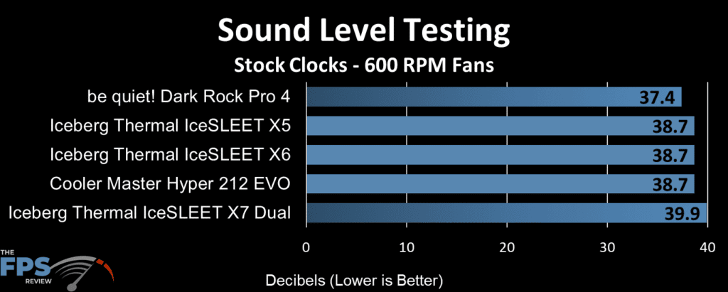 IceSLEET X5 600 RPM fan sound testing results
