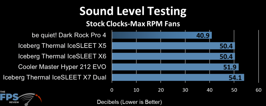 IceSLEET X5 max RPM fan sound testing results