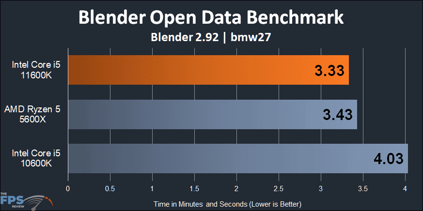Intel Core i5-11600K CPU Blender Open Data Benchmark bmw27