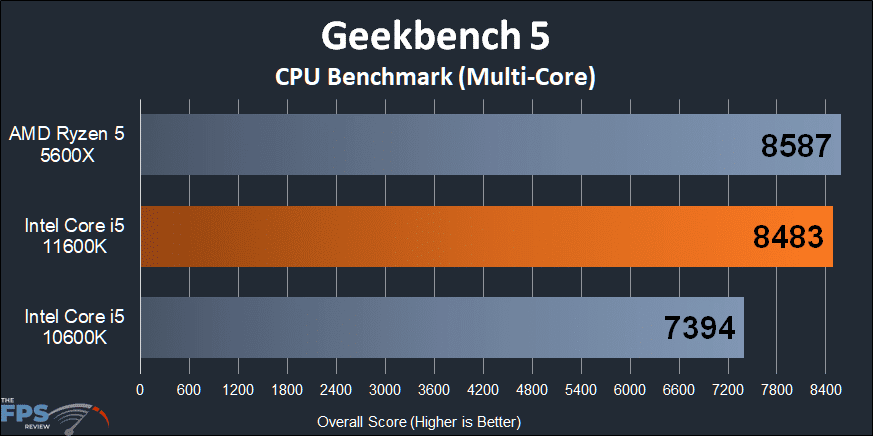 Intel Core i5-11600K CPU Geekbench 5 Benchmark Multi-Core