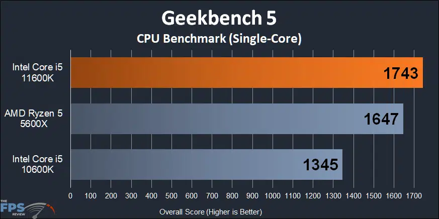 Intel Core i5-11600K CPU Geekbench 5 Benchmark Single-Core